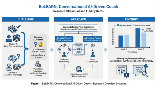 BeLEARN: Conversational AI-Driven Coach