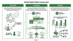 Brandi Digital Skills