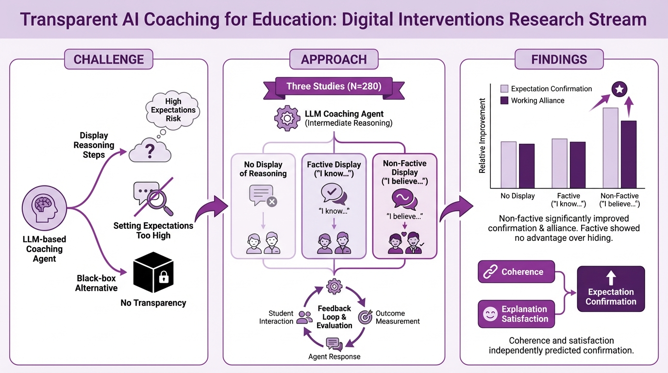 Digital Coaching | Roman Rietsche