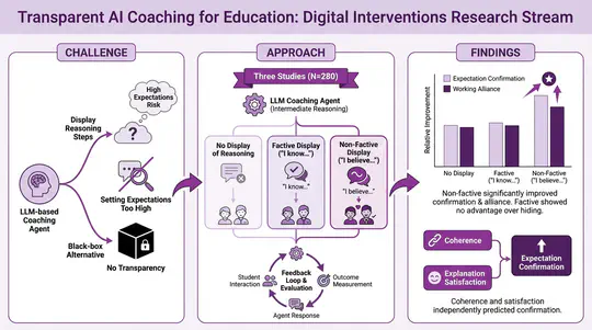 Digital Coaching
