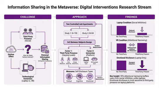 Information Sharing in the Metaverse