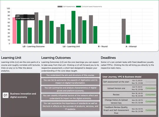 Learning Objective and Outcome Manager (LOOM)